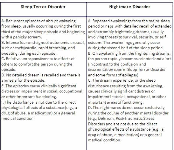 graham oct14 img01 optim Sleep disorders